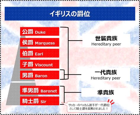 公位|公爵、伯爵、男爵って？ イギリス爵位の一覧 